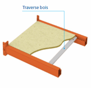 Panneaux en aggloméré pour lisse TBER