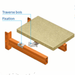 Panneaux en aggloméré pour lisse tube