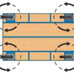 4 roues pivotantes - supplément de prix -