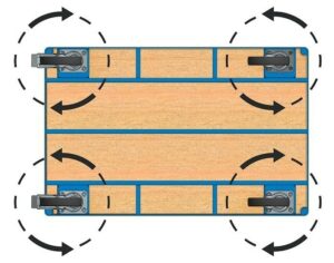 4 roues pivotantes - supplément de prix -